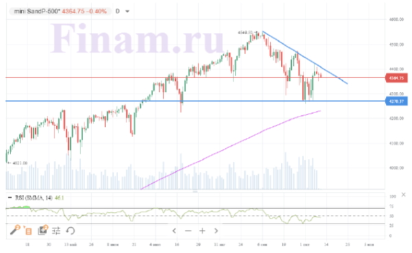 Нефть помогает российскому рынку начать неделю с роста